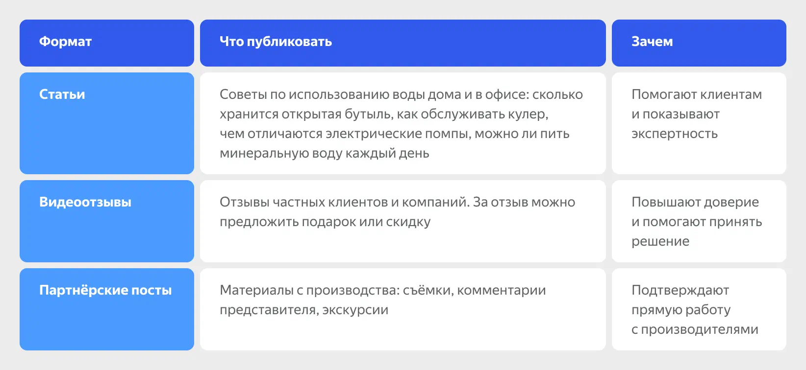 Форматы контента, которые помогают повысить доверие к воде