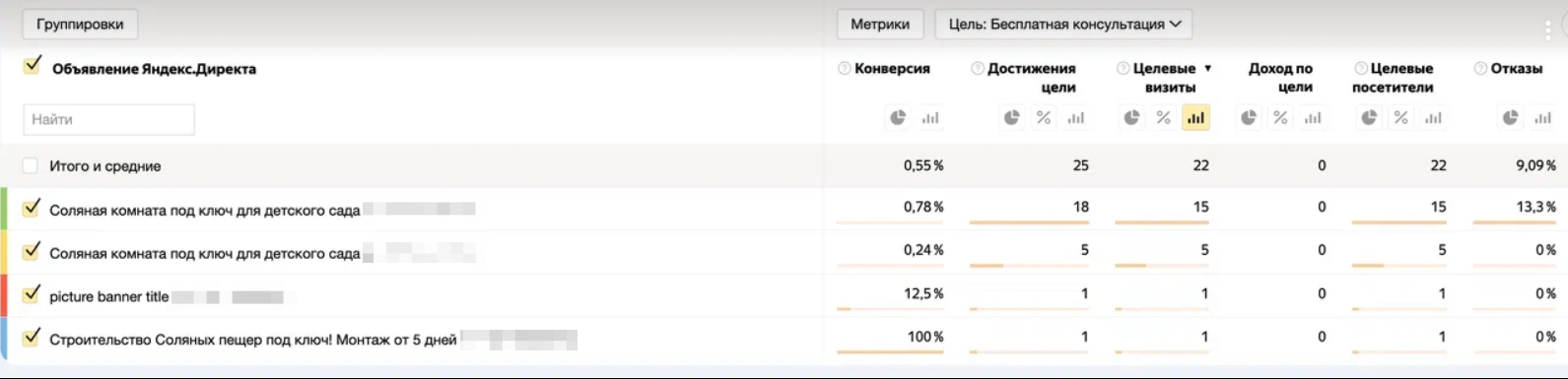 Интерфейс Яндекс Директа
