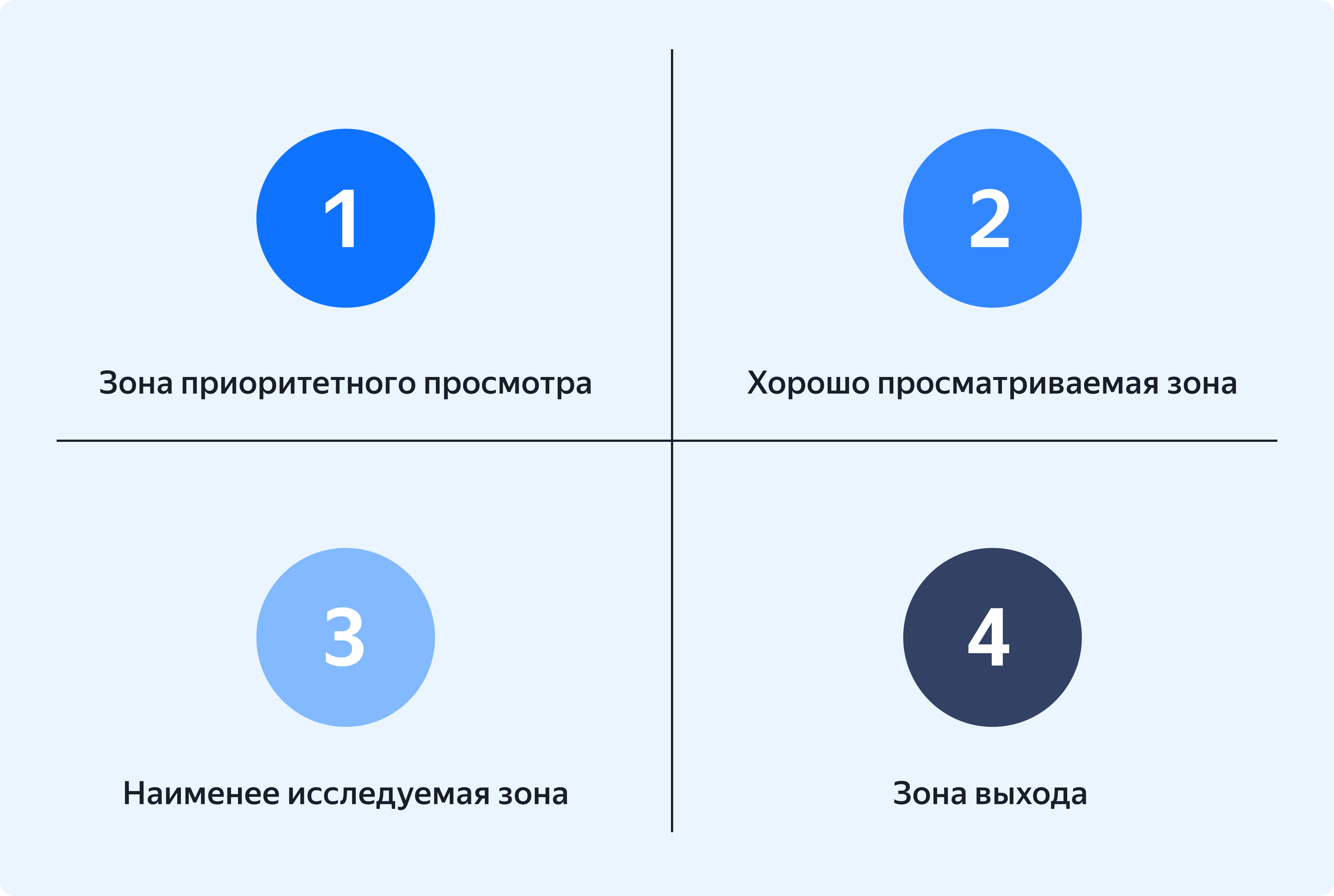 Z-паттерн движения взгляда пользователя