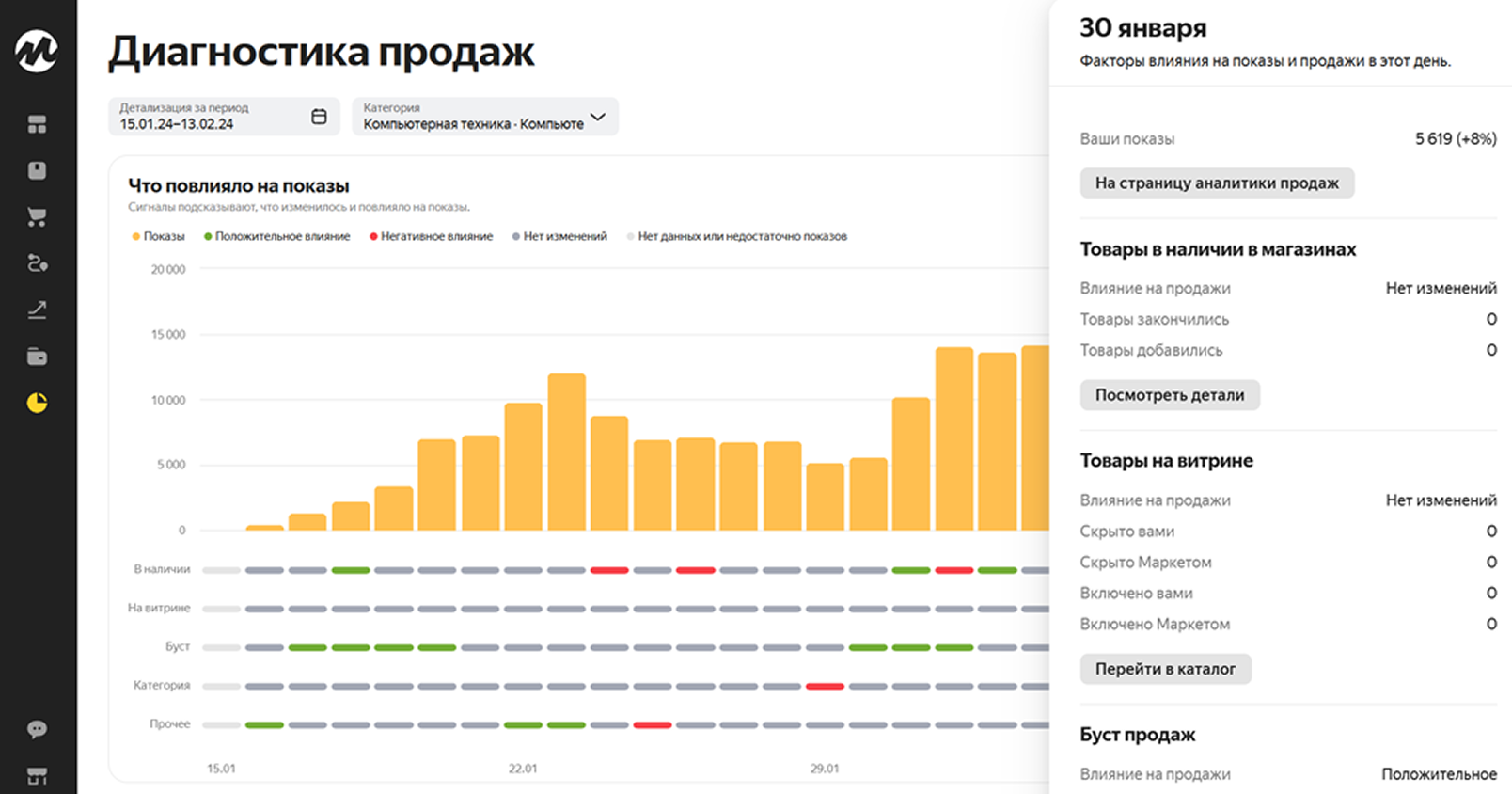 Отчёт Факторы продаж