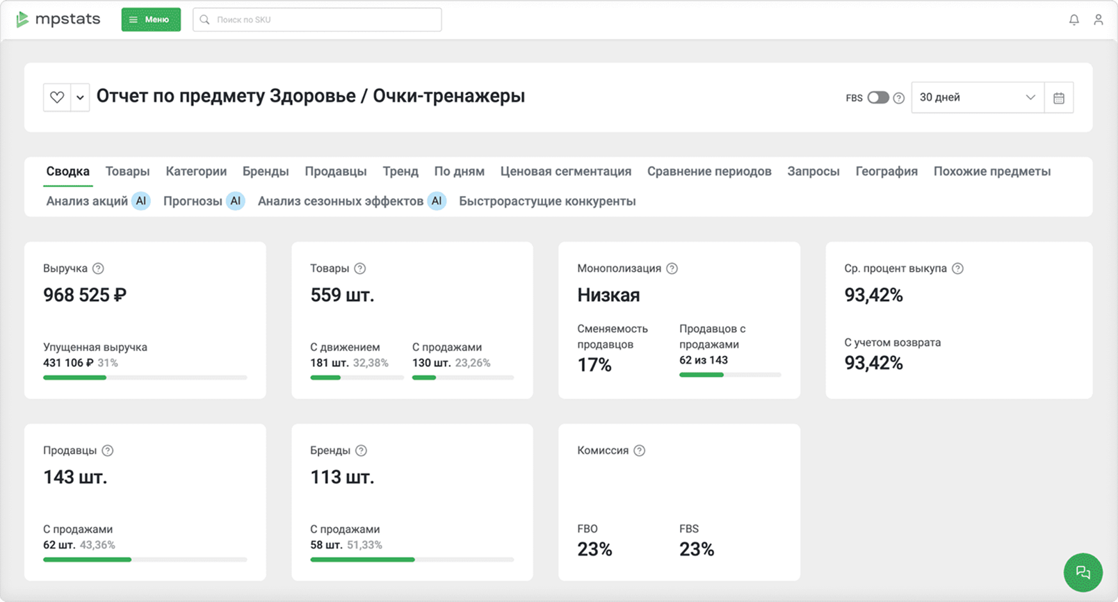 Отчёт из MPSTATS