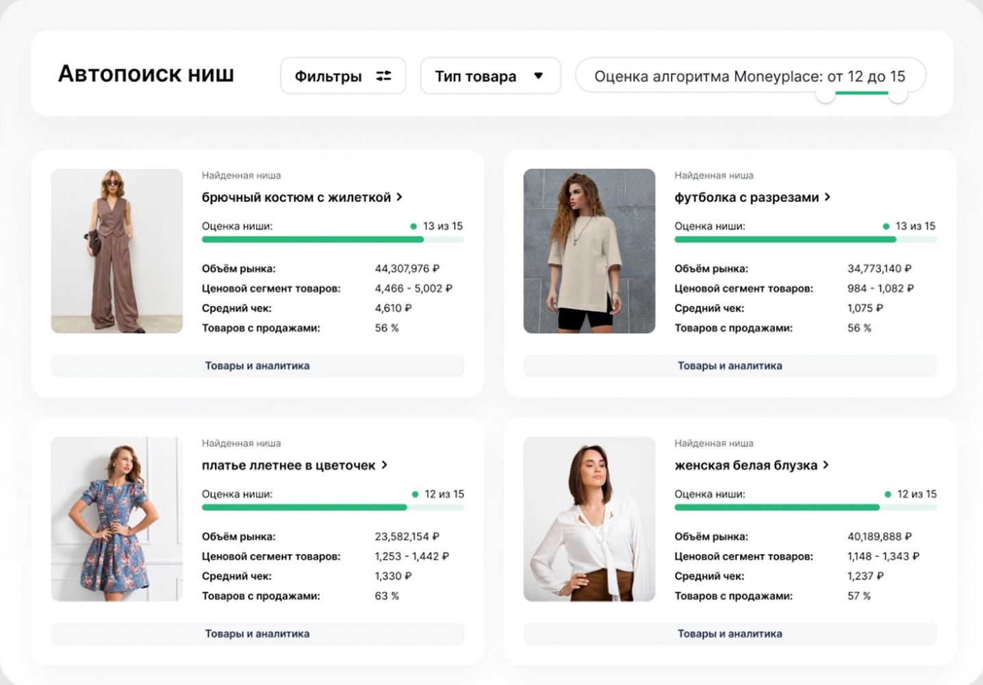 Автопоиск ниш для бизнеса