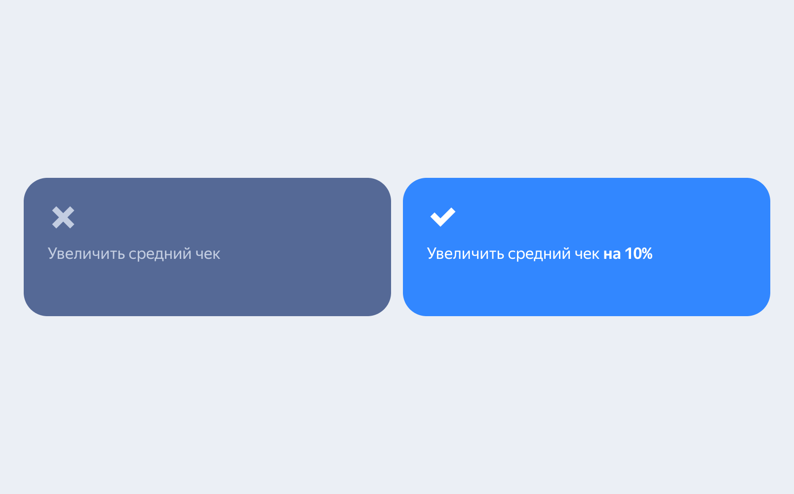 Пример измеримой цели