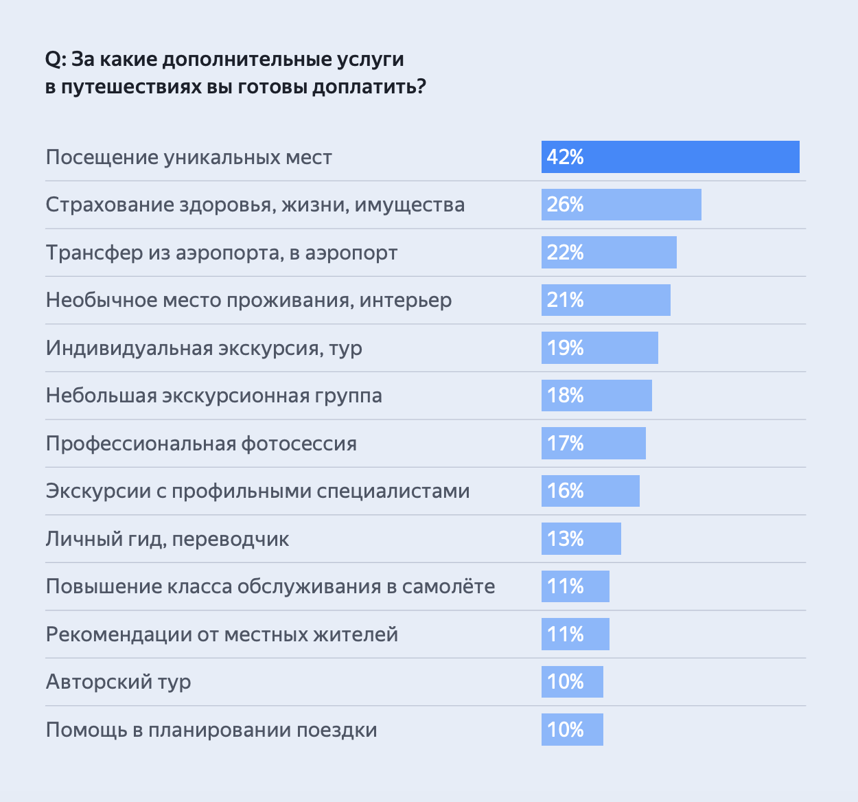 Данные онлайн-опроса Яндекса 