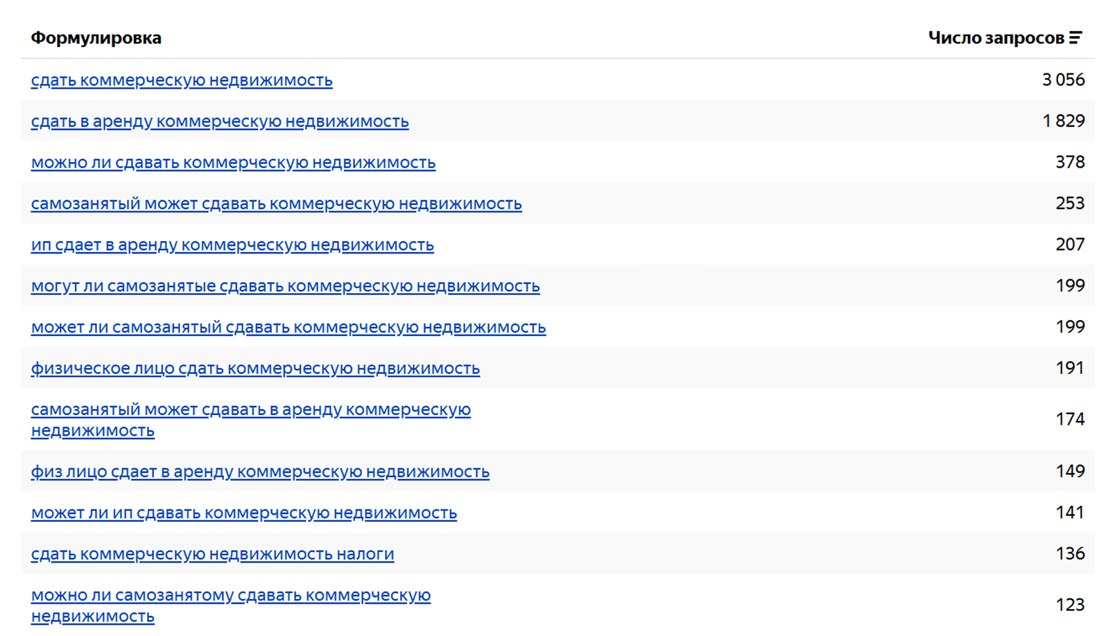 Ключевые запросы в Вордстате