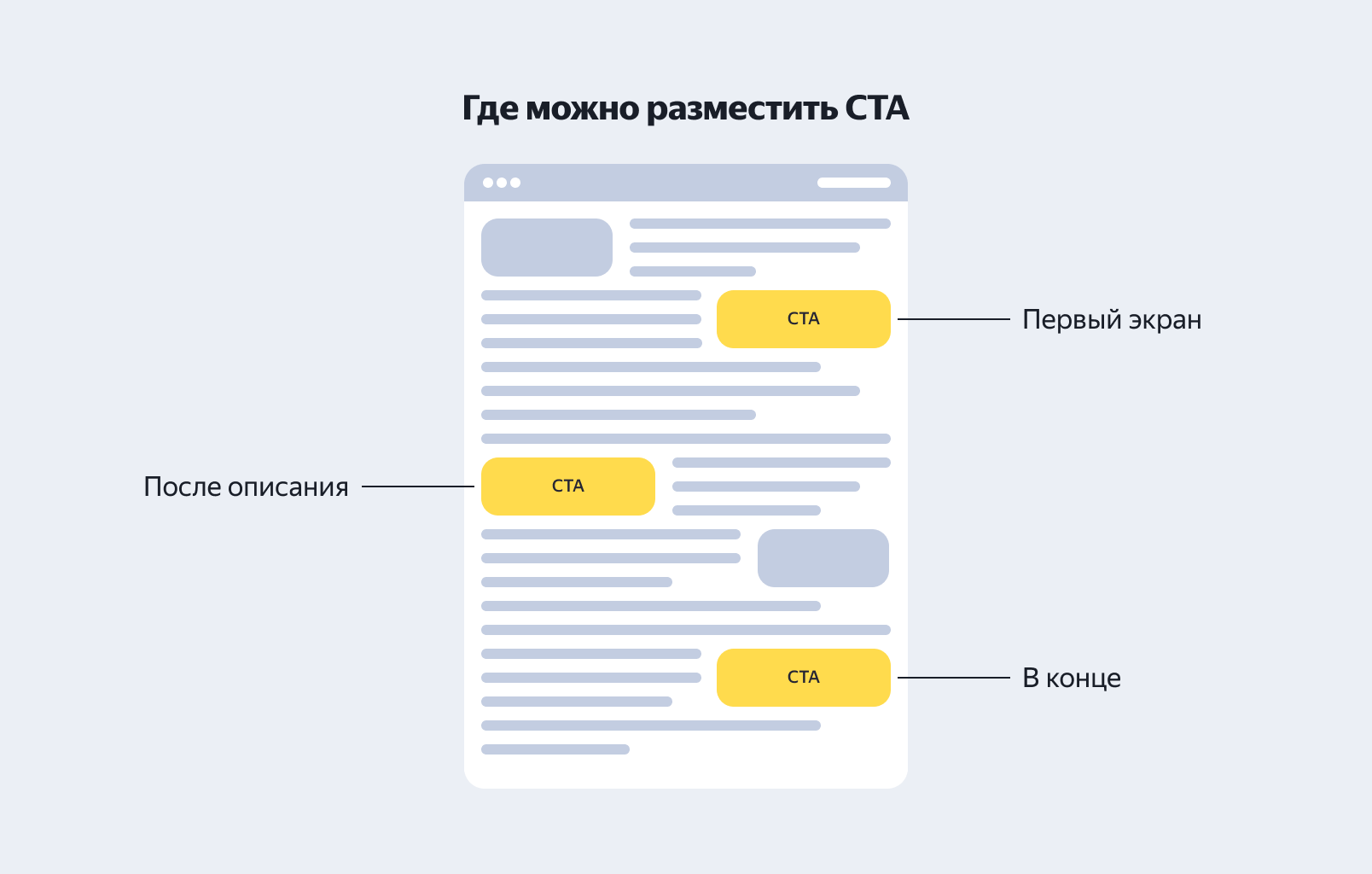 Расположение CTA на сайте