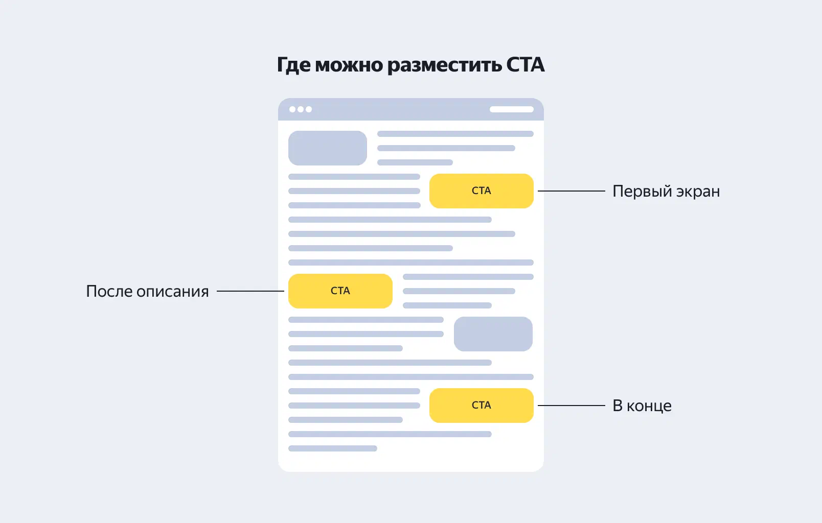 Расположение CTA на сайте