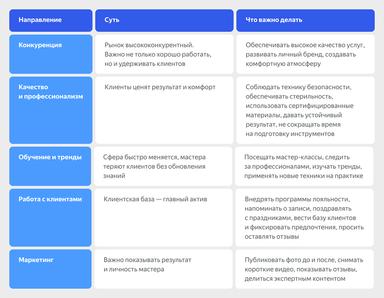 Особенности продвижения в бьюти-сфере 