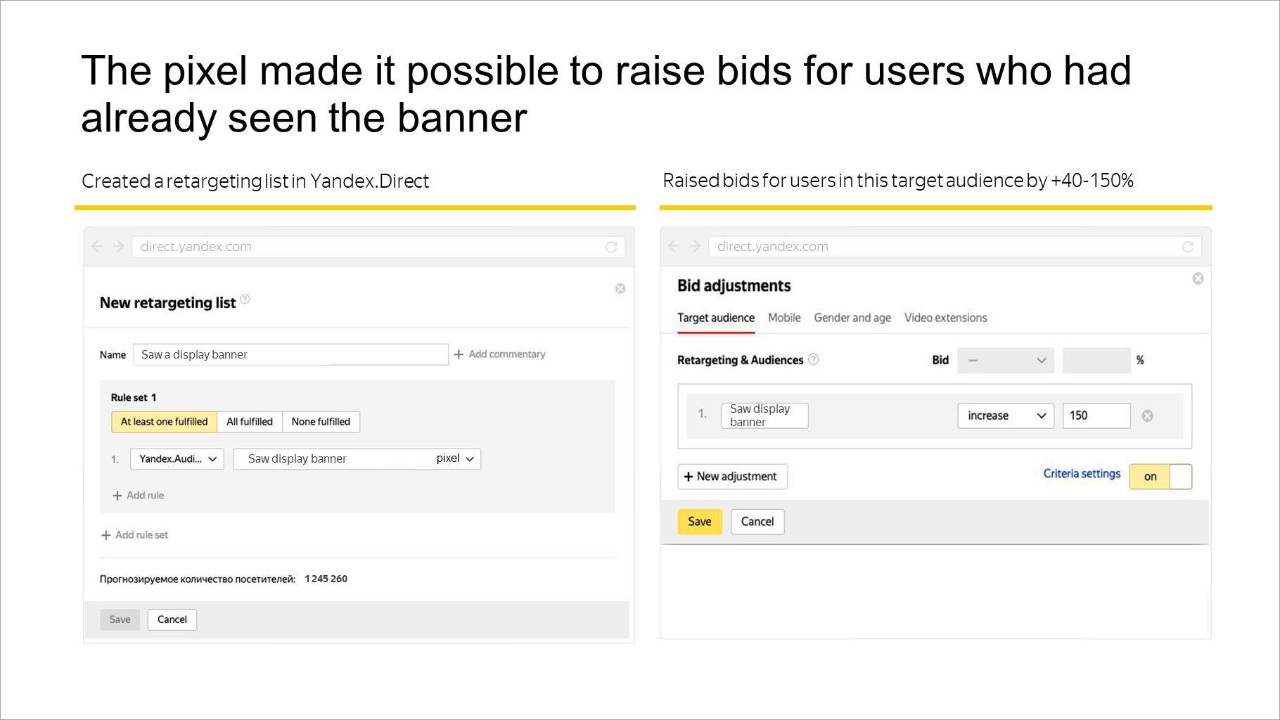 The pixel made it possible to raise bids for users who had already seen the banner