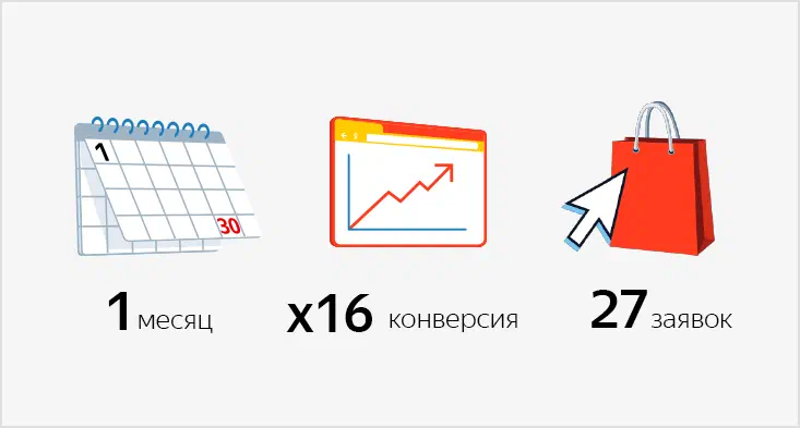 Как оптимизировать ретаргетинг в&nbsp;несезон и&nbsp;повысить конверсию в&nbsp;16&nbsp;раз
