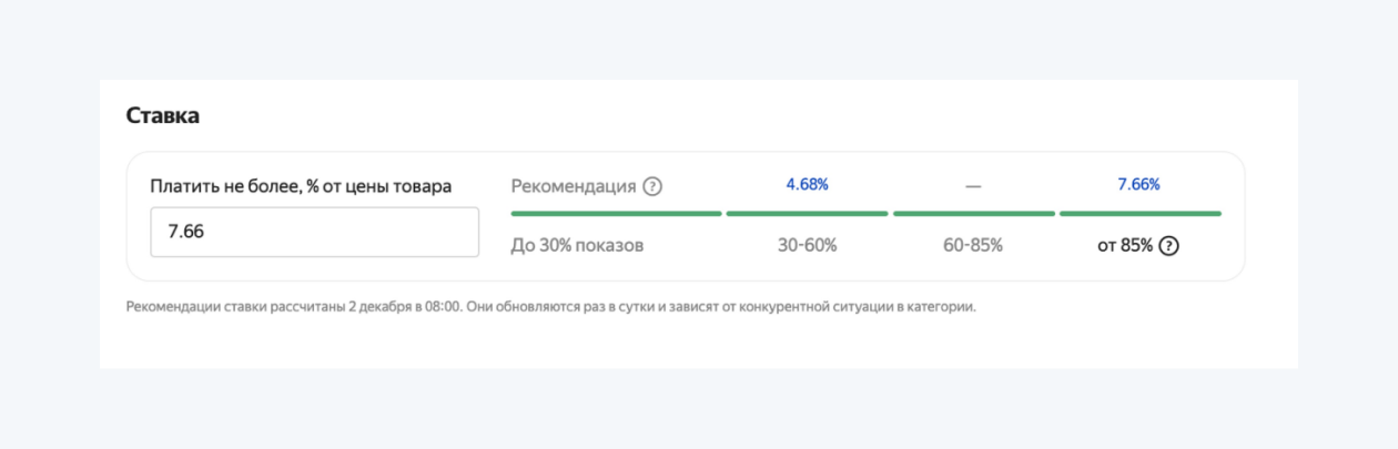 Рекомендованные ставки для товаров на Яндекс Маркете