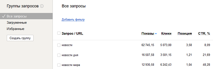 Раздел для группы запросов в Яндекс Вебмастере