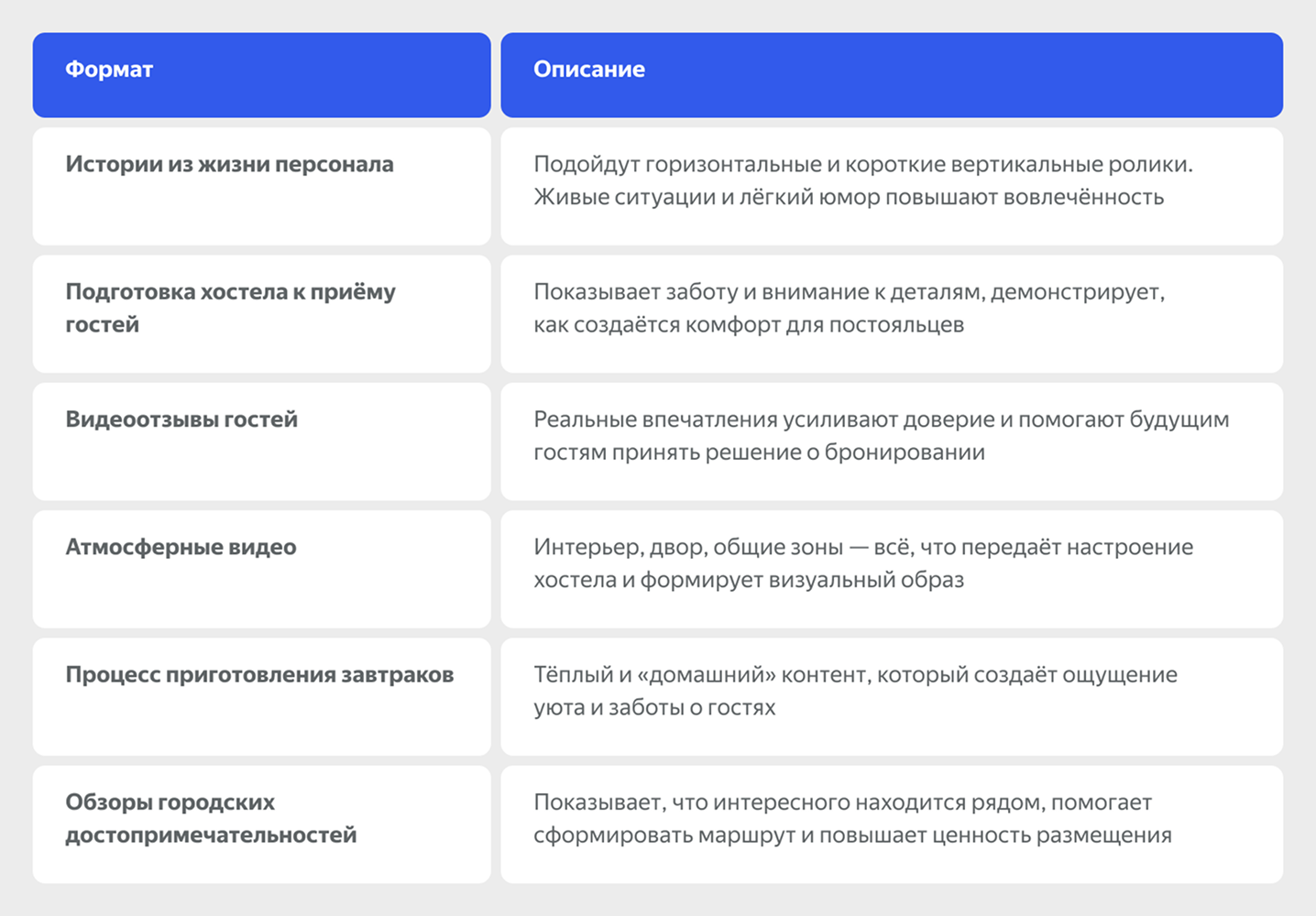 : Видеоконтент для хостела