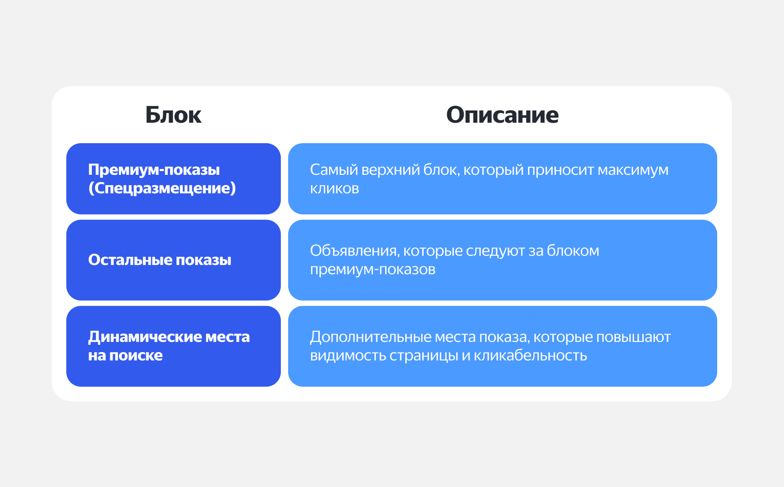 Места показа в Поиске