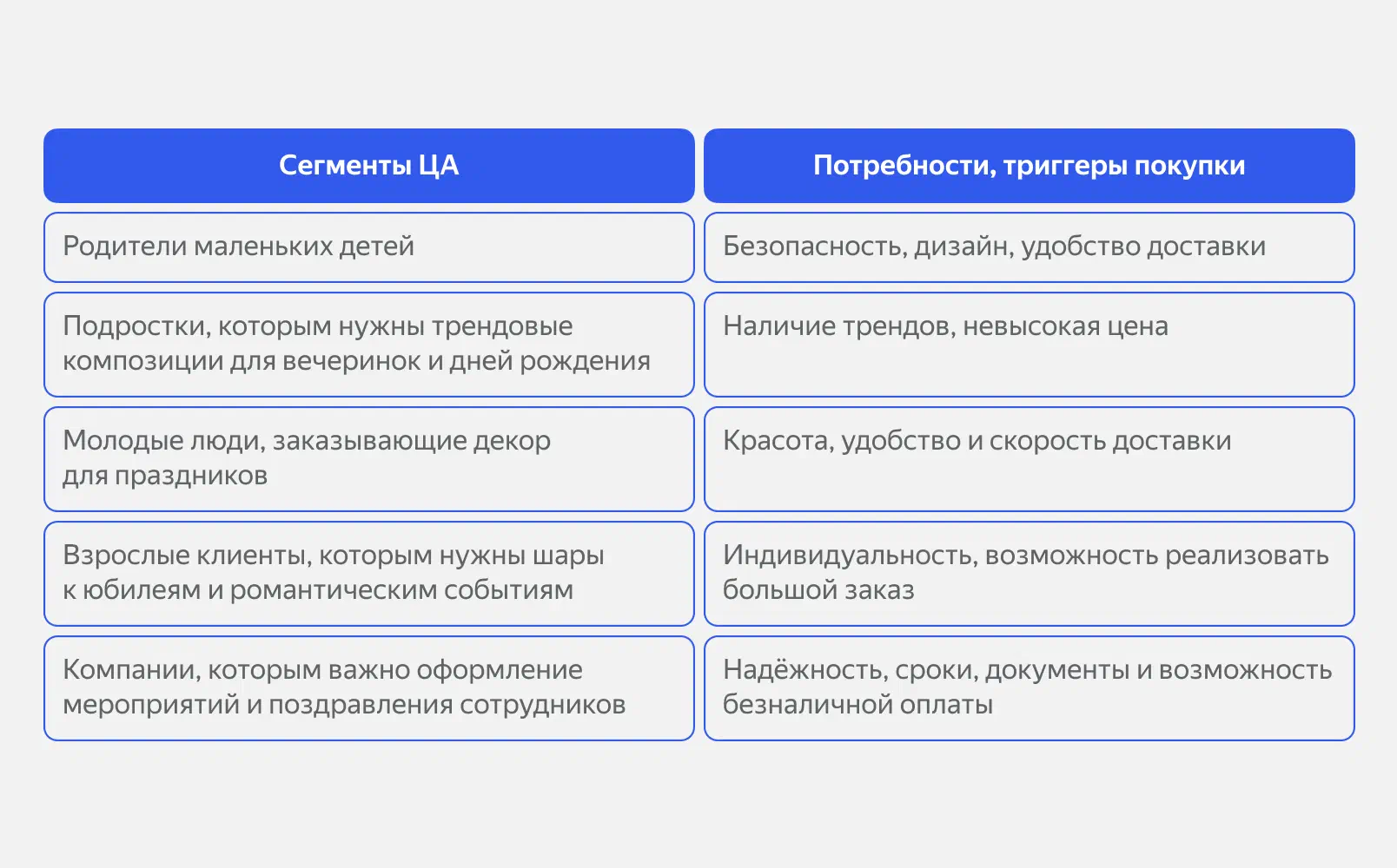 Основные сегменты ЦА 