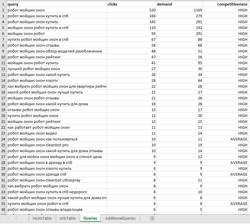 Таблица Exel с результатами парсинга