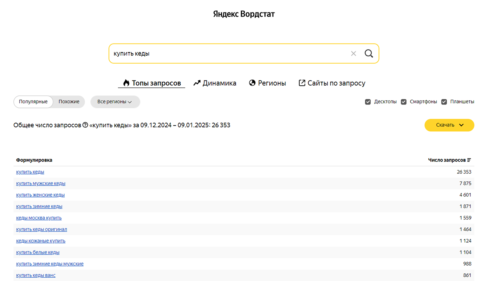 Топы запросов в Яндекс Вордстате