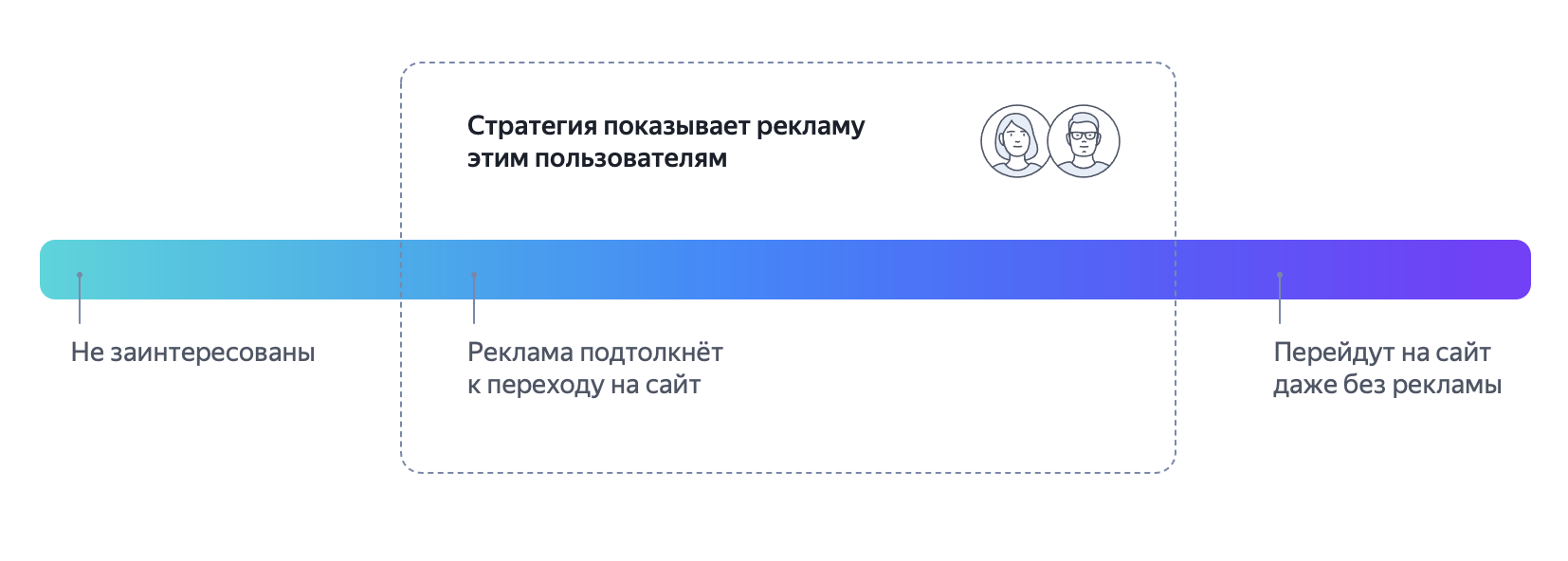 Как работает стратегия по увеличению числа визитов на сайте