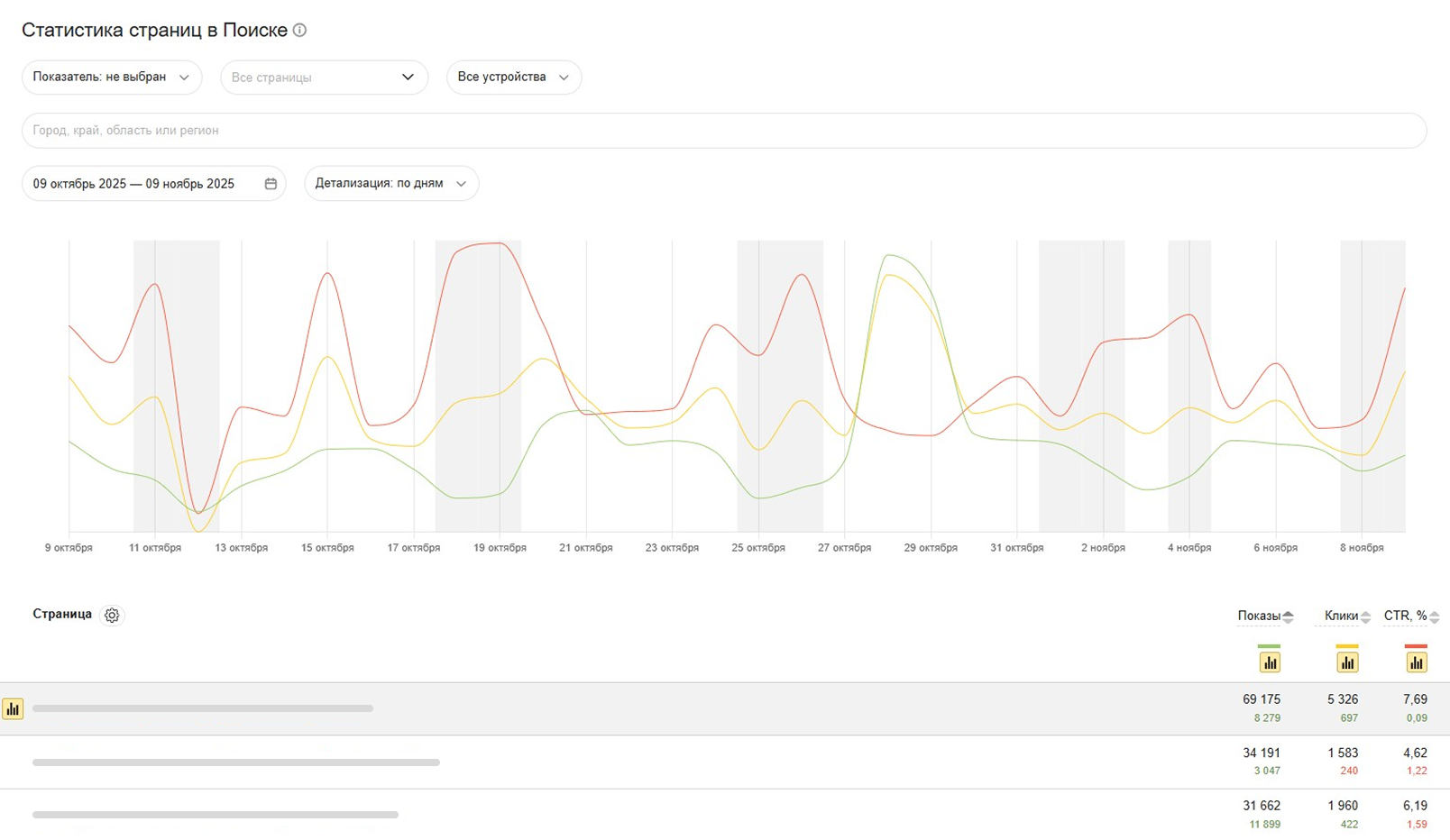 Статистика страниц в Поиске