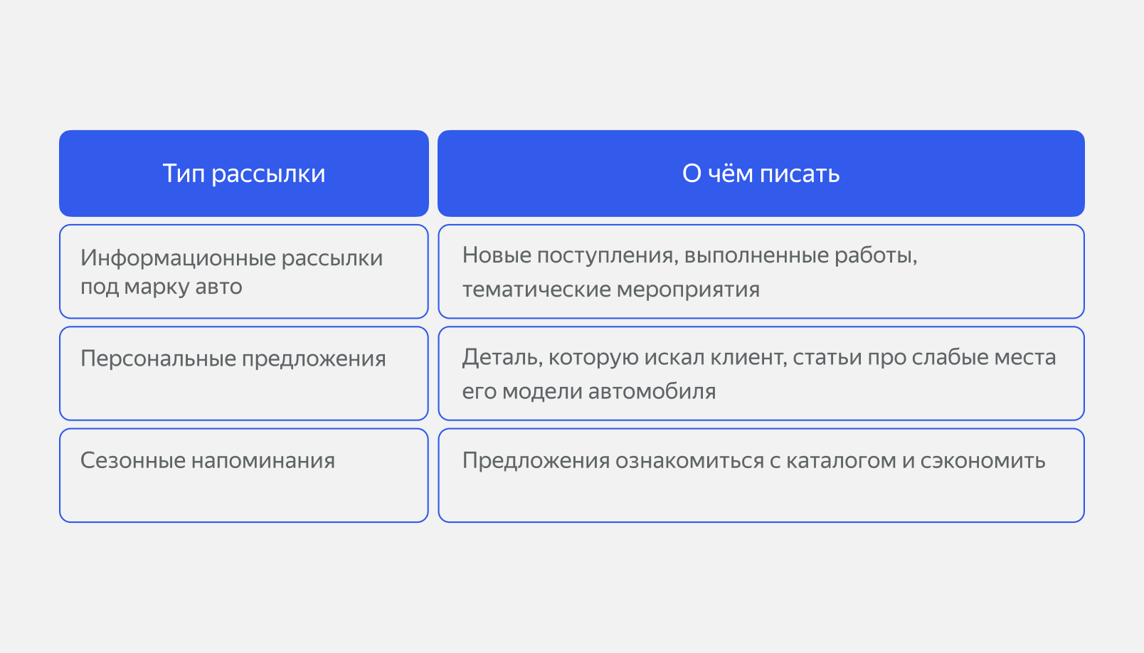 Типы рассылки для клиентов сервиса услуг авторазбора