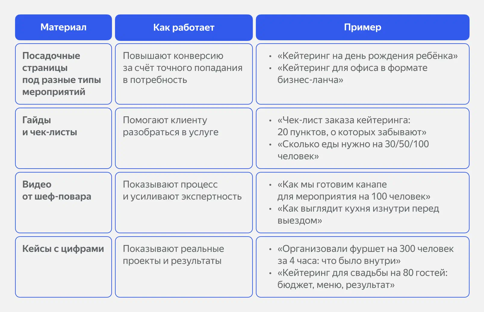 Виды контент-маркетинга для кейтеринга
