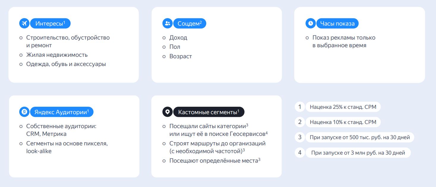 Таргетинги в геосервисах
