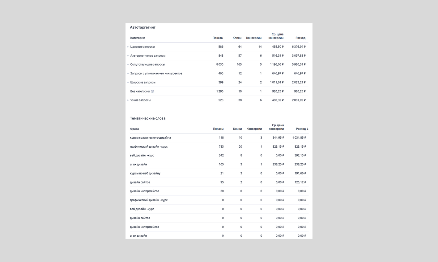 Ключевые слова