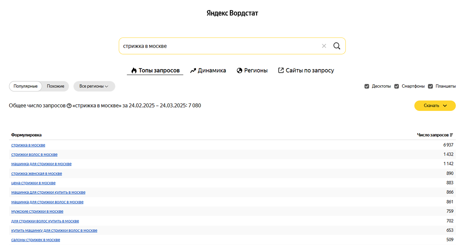Ключевые слова для услуг стилиста
