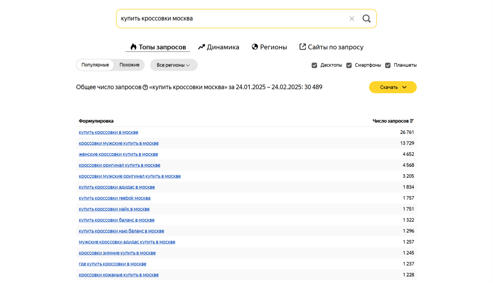 Раздел с топами запросов в Вордстате