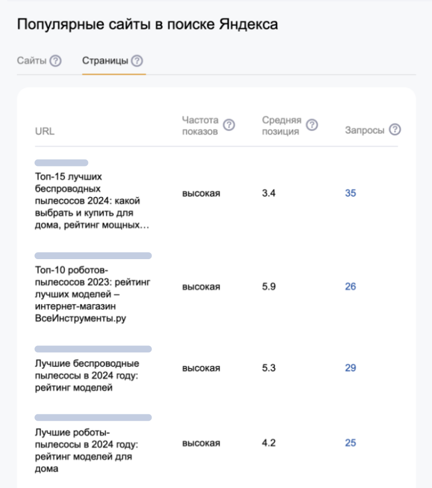 Анализ конкурентов в Вебмастере