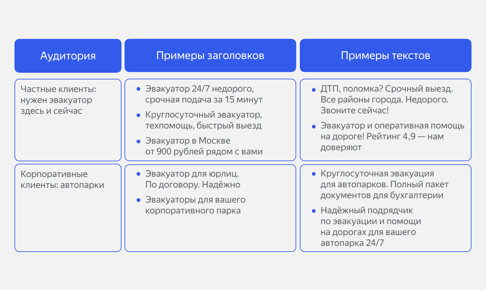 Объявления про услуги эвакуатора