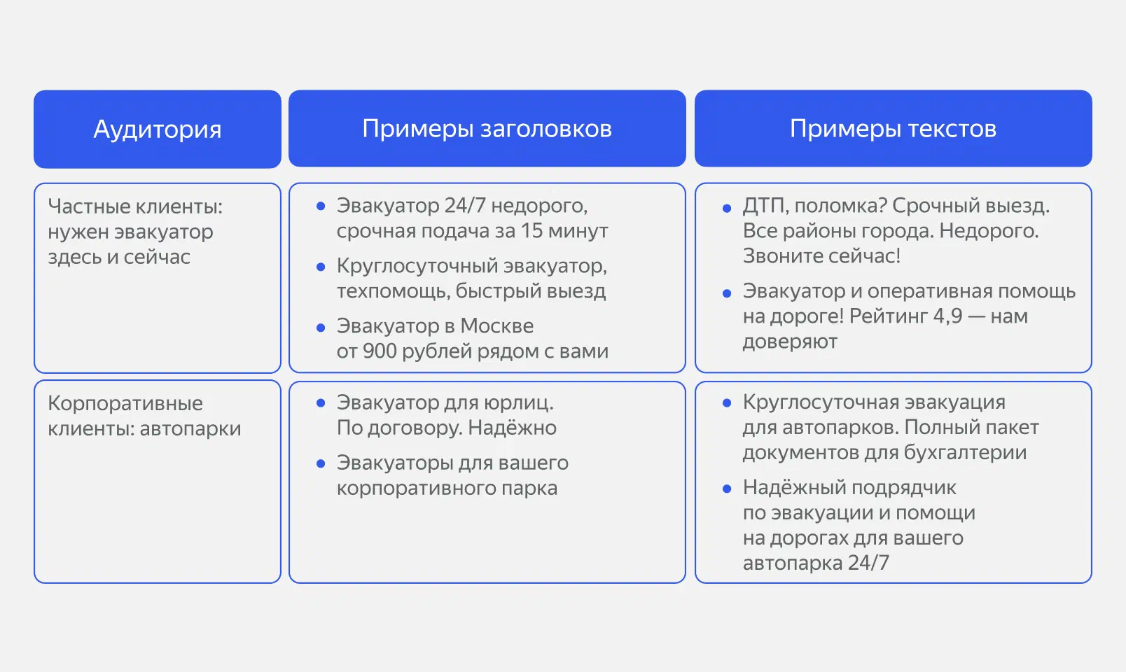 Объявления про услуги эвакуатора