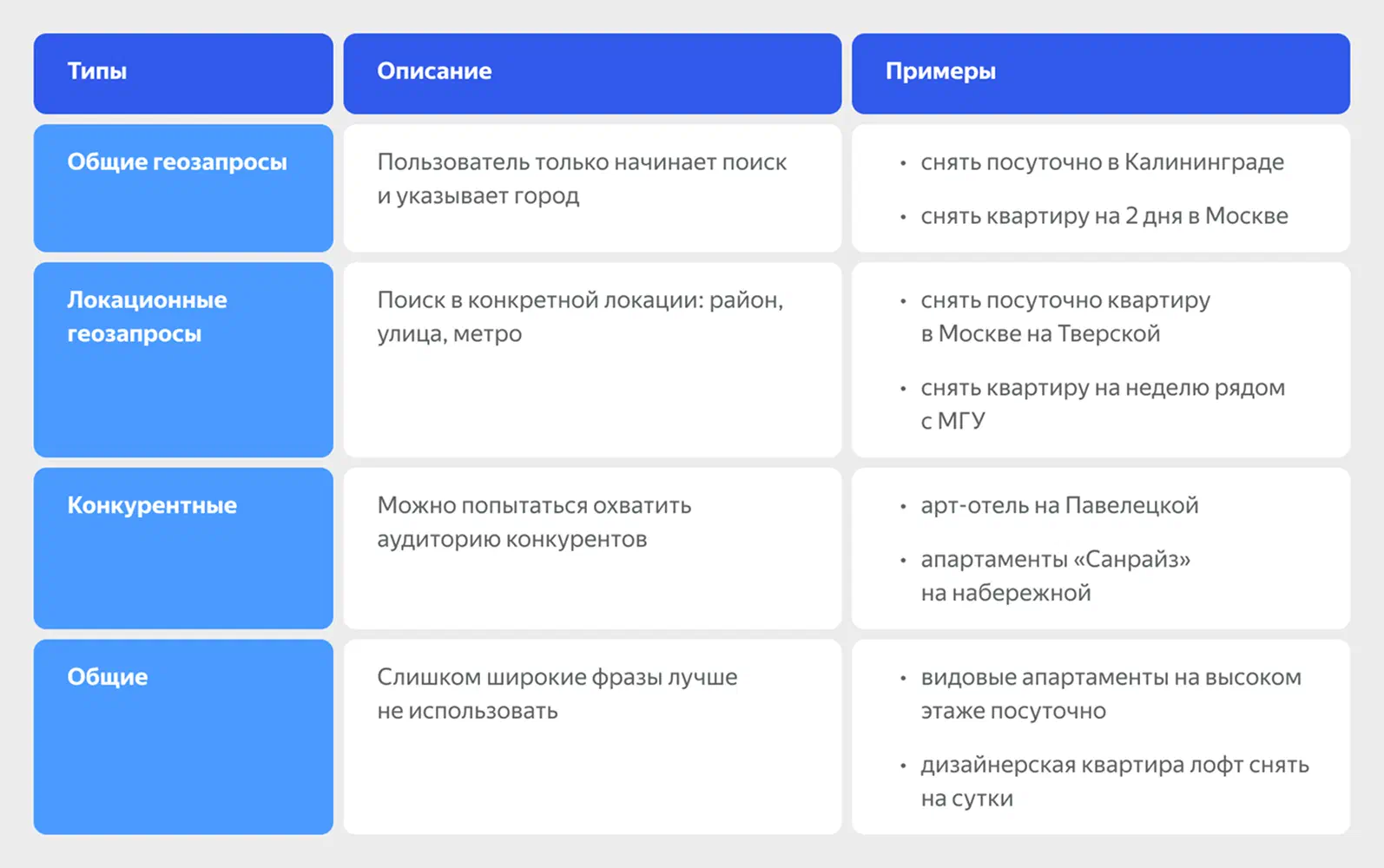 Какие ключевые слова добавить в объявление