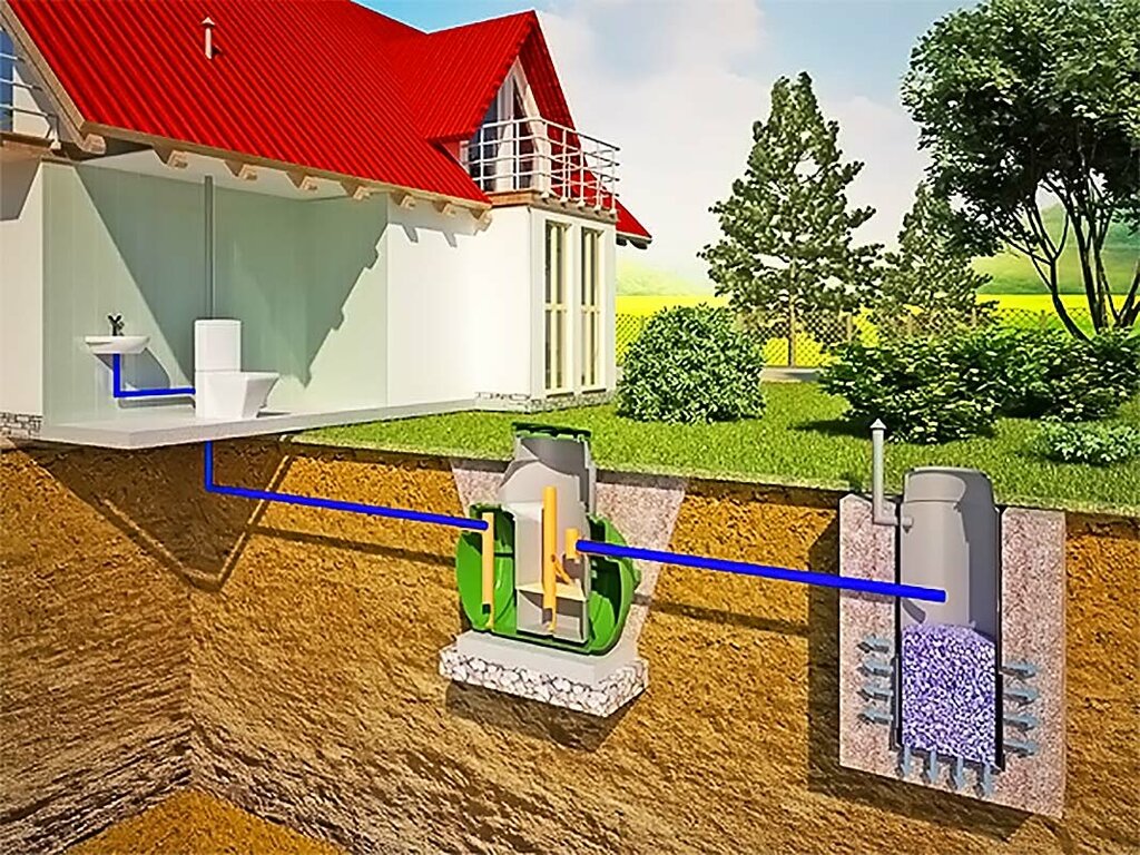 устройства канализации в частном доме
