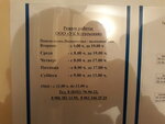 УК Кугесьская (posyolok gorodskogo tipa Kugesi, Sovetskaya ulitsa, 89), oficina de organización