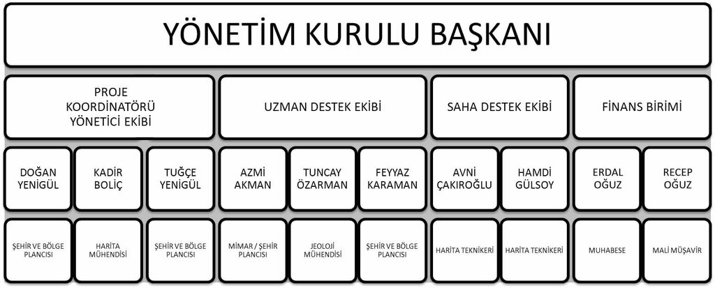 Engineering General Planning, Ortahisar, photo