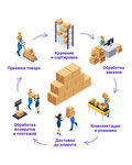 BatFilment (Lyotchika Babushkina Street, 30с1), fulfillment