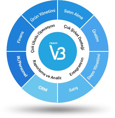 Software companies Basic System and Information Technology Services, Istanbul, photo