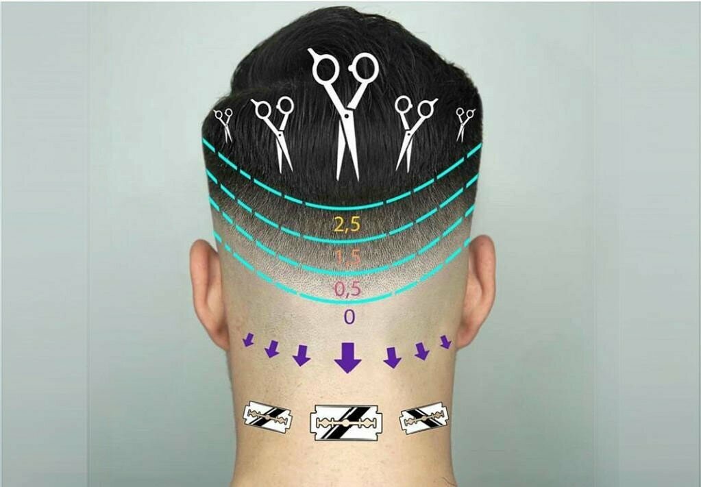 Barber shop Yuksel Hair Concept, Isparta, photo