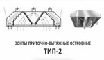 Zontu-tut (Dubininskaya Street, 57с2), sistema de ventilación