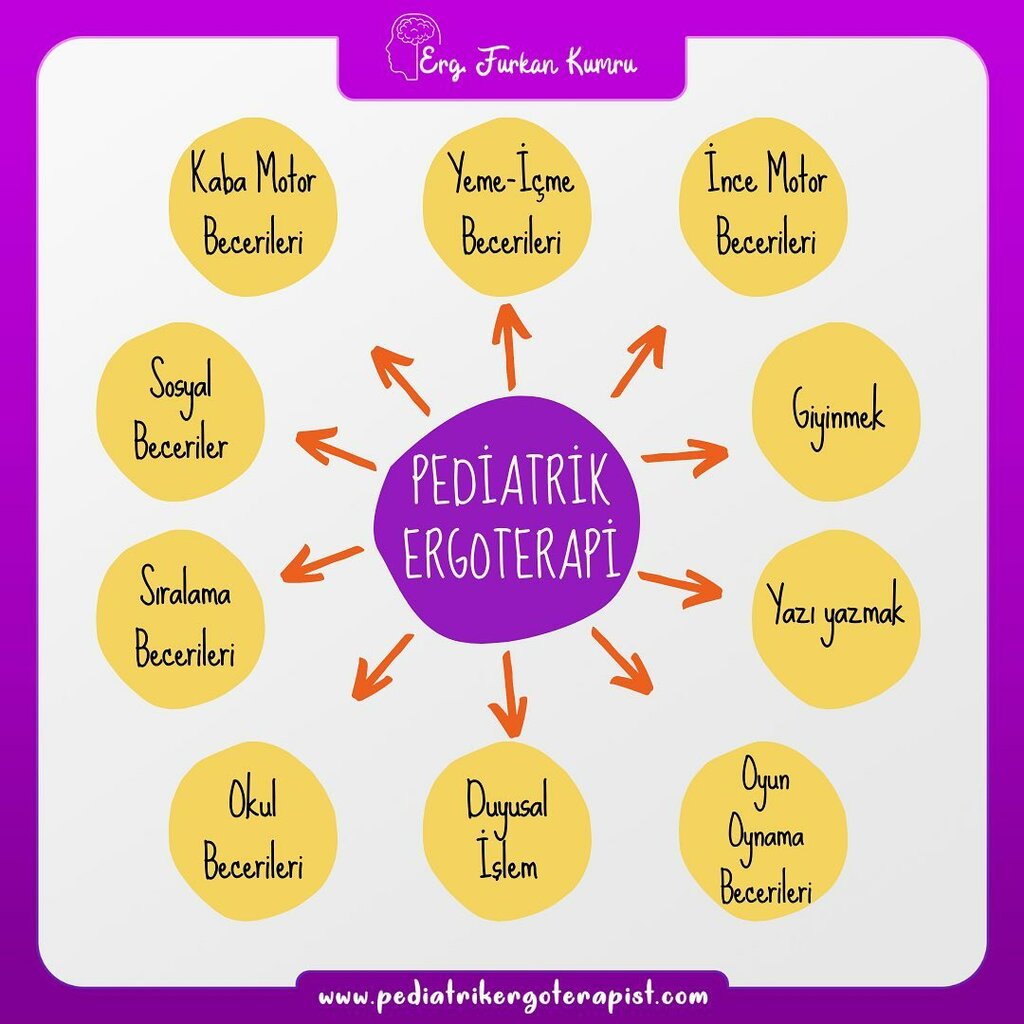 Educational center Atasehir Sensory İntegration, Occupational Therapy and Floortime, Istanbul, photo