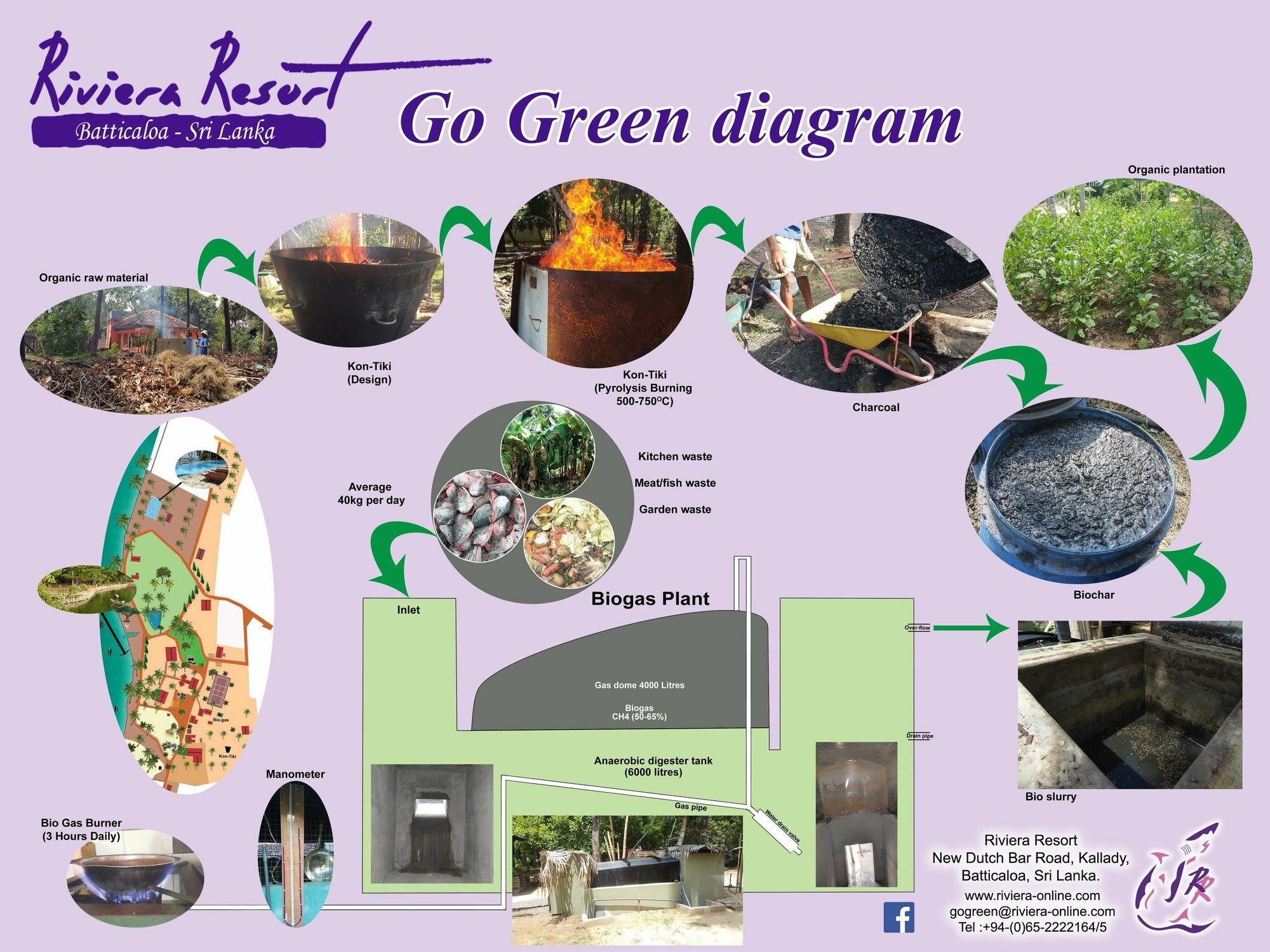 Фото Riviera Resort