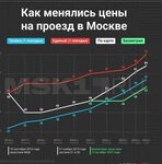 Московский метрополитен (ул. Гиляровского, 37, стр. 1), управление городским транспортом и его обслуживание  в Москве