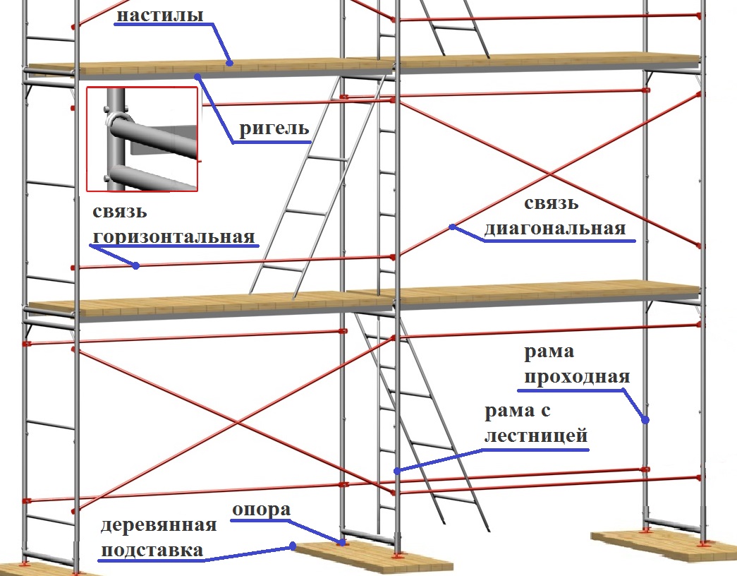 Строительные леса на схеме обозначение