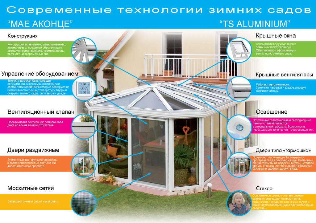 Проект зимнего сада с чертежами