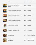 Meat in bread № 18 (Tsentralniy Subdistrict, Sovetskaya Street, 1А), cafe