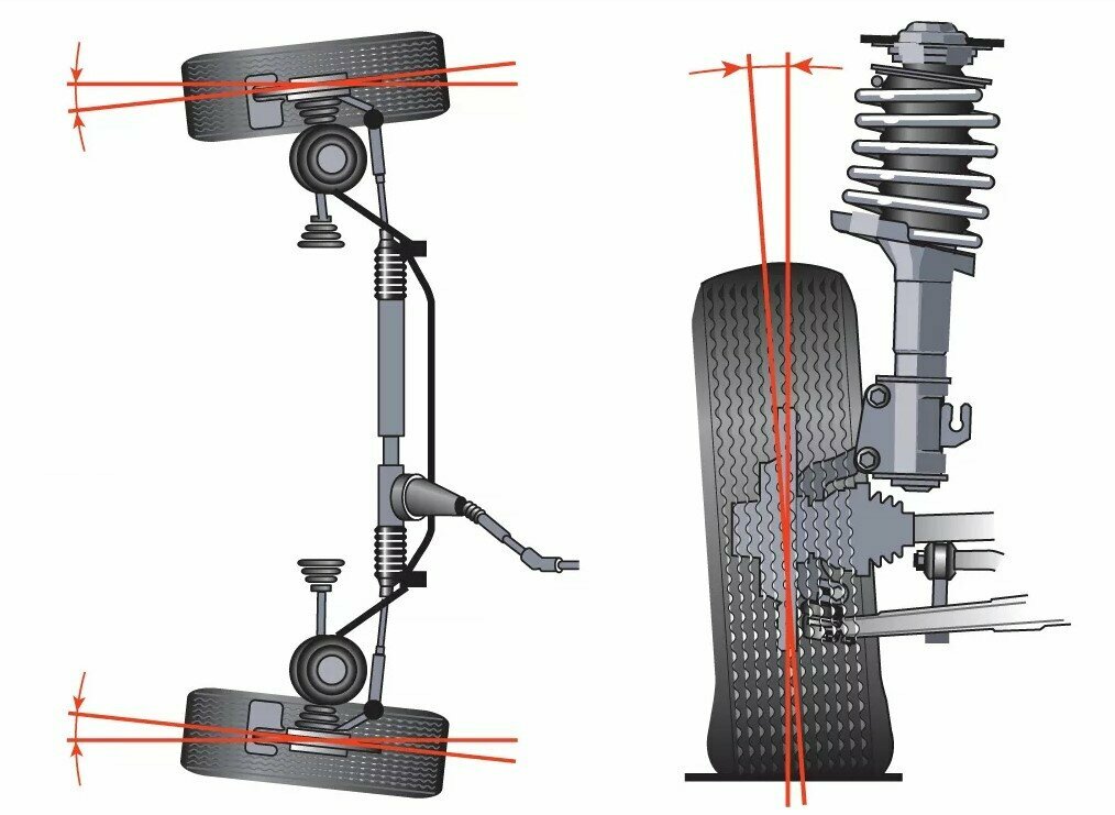 Автосервис