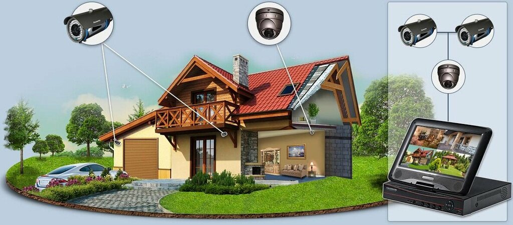 Система безопасности умного дома проект