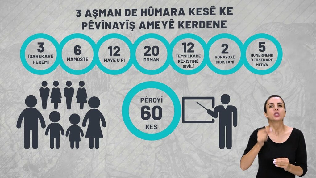 Public fund Migration Foundation, Diyarbakir, photo