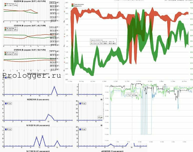 Журнал карта регистрации результатов температурного картирования хранится в течение тест